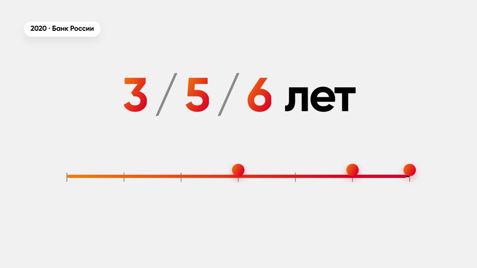 Сроки